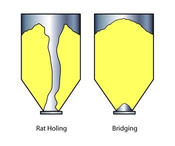 bulkprocess