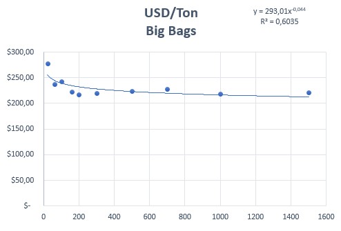 bulk bag grafic