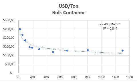 bulk bag grafic