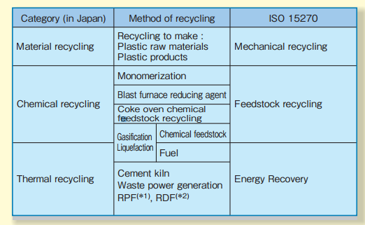 plastic waste management