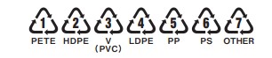 spi codes